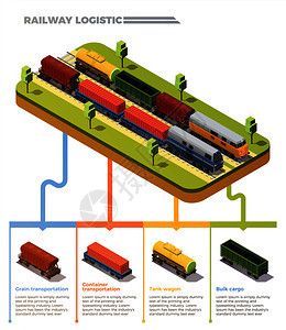 铁路物流货运列车等距信息图表与散装货舱货车谷物集装箱运输矢量图